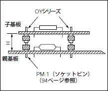 ޥå ȴʽŤü OYPM-1PD-1Ѥˡ