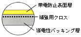 SKY-50