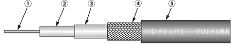 10D-FB-LITE 無線用同軸ケーブル