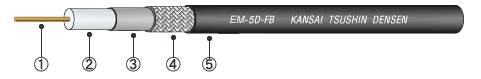 EM-5D-FBエコマテリアル50Ω同軸ケーブル(無線通信用FBタイプ)