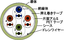 STP-C5E̿