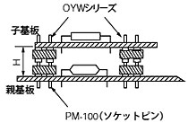 ޥå ȴʽŤü OYWPM-100Ѥˡ
