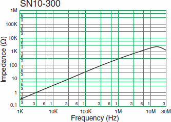 SN10-300Υԡ
