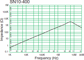 SN10-400Υԡ