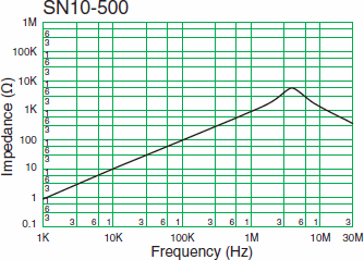 SN10-500Υԡ