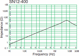 SN12-400Υԡ