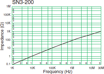 SN3-200Υԡ