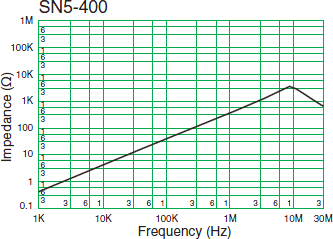 SN5-400Υԡ