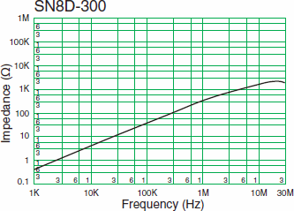 SN8D-300Υԡ