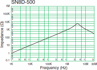 SN8D-500Υԡ
