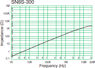 SN8S-300Υԡ