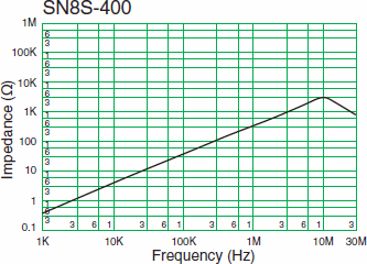 SN8S-400Υԡ