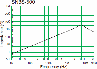 SN8S-500Υԡ